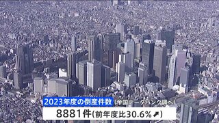 2023年度の倒産件数8881件 9年ぶり高水準