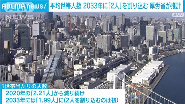 2033年の平均世帯人数「1.99人」　初めて2人を割り込む　5年に一度の将来推計　厚労省