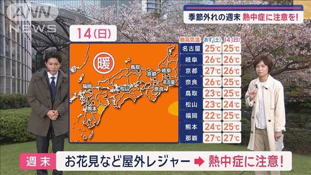 【全国の天気】季節外れに“暑い”週末　熱中症に注意を！