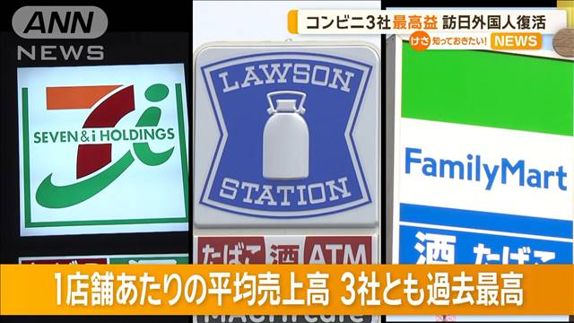 コンビニ3社最高益　訪日外国人復活