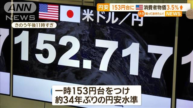 一時153円台と34年ぶり円安水準…為替介入の警戒強まる　専門家「政府は様子見も」