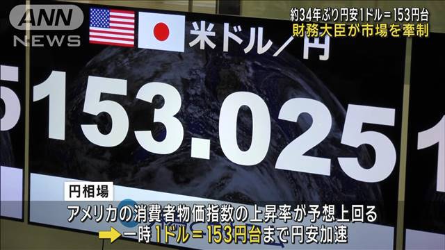 1ドル＝153円台　約34年ぶり　財務大臣「あらゆるオプション排除せず」