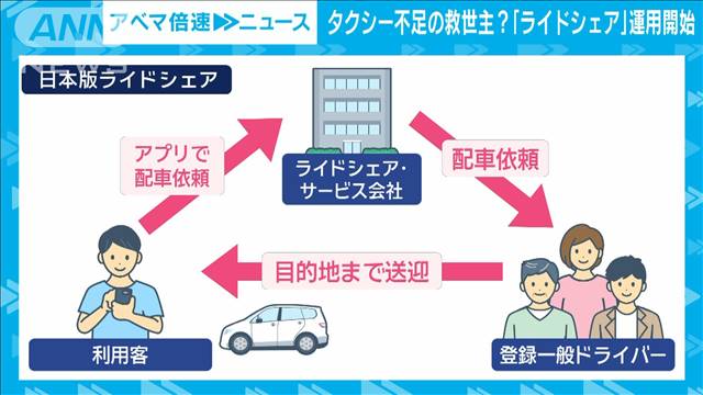 【安全性は？】「ライドシェア」運用開始　導入の裏側と課題　経済部・佐藤美妃記者