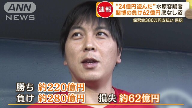 大谷選手の“24億円盗んだ”水原容疑者、違法賭博で62億円の損失　最長30年の禁固刑も