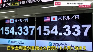 【速報】1ドル=154円を突破　34年ぶりの円安水準をまた更新　きっかけは米国3月「小売売上高」発表