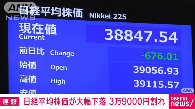 【速報】日経平均　取引開始直後から大幅下落　一時3万9000円割れ　中東情勢など影響