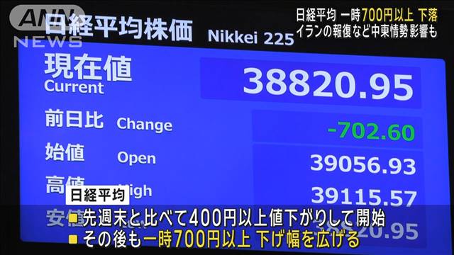 日経平均　一時700円以上下落　イランの報復など中東情勢影響も