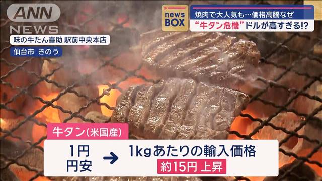 “牛タン危機”ドルが高すぎる！？　焼肉で大人気も…価格高騰なぜ