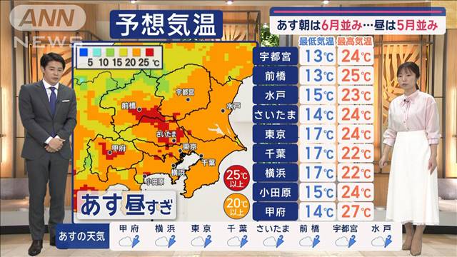 【関東の天気】あす朝からゴロゴロ　出勤も帰宅も…雷注意！