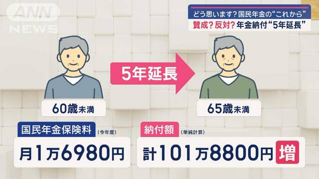 どう思います？国民年金の“これから”年金納付“5年延長”賛成？反対？