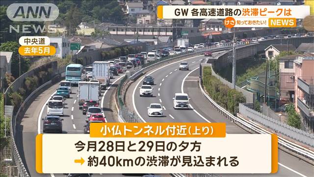 GWの高速道路渋滞　下り5月3日・4日、上り5日ピーク予測　避けるには「未明に運転を」