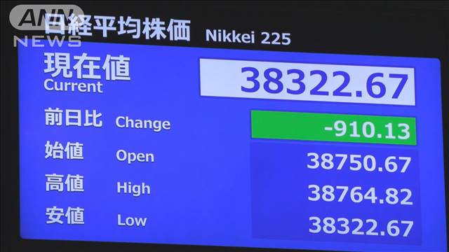 日経平均株価は一時900円超下落　中東情勢不安定化などで