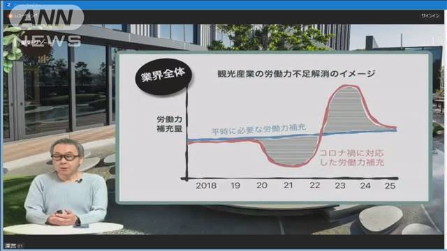 星野リゾート代表「人手不足は労働条件の引き上げ良い機会に」