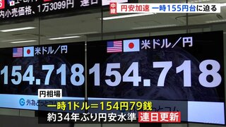 1ドル=155円が視野に　FRBパウエル議長の発言受け円安加速　為替介入の警戒感が高まる中G20開催へ