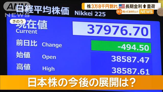 日本株3万8千円割れ　投資家の弱気…米FRB議長「利下げ開始先送りの可能性」示唆