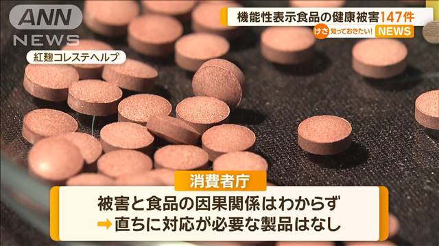 35製品で147件　機能性表示食品の健康被害を調査