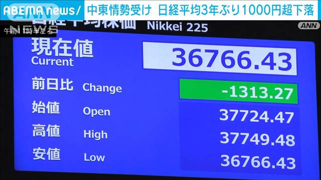 日経平均株価　前日比1011円下落　終値で1000円超下落は3年2カ月ぶり