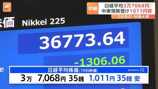 日経平均株価が終値で1000円超↓　今年最大の下げ幅　中東情勢と半導体への先行き不安で