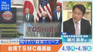 知っておきたい経済ニュース1週間 4月20日（土）中国GDP5.3％↑ 工業や投資下支え など【Bizスクエア】