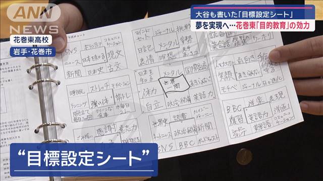 大谷選手も書いた「目標設定シート」で夢実現へ… 花巻東高校「目的教育」の効力