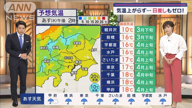 【関東の天気】あす出勤も帰宅も傘出番　気温も上がらず