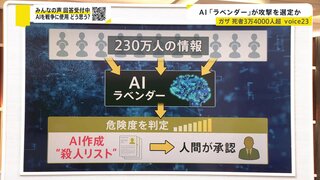 イスラエル軍がAI「ラベンダー」で標的選定か　ガザ民間人犠牲3万4000人超【news23】