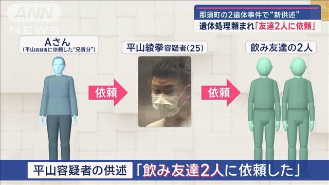 那須町の2遺体事件で“新供述”　遺体処理頼まれ「友達2人に依頼」