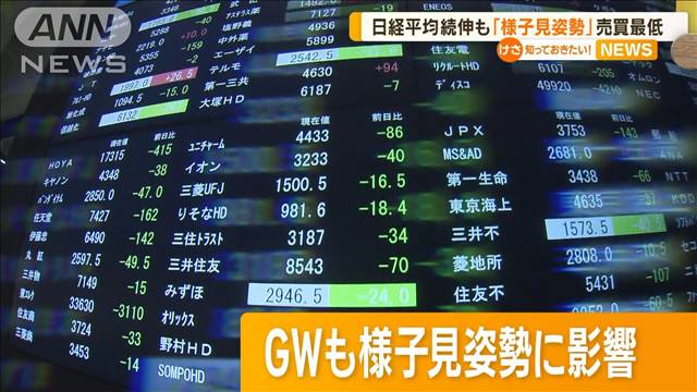 日経平均続伸も…投資家の「様子見姿勢」強まる　売買最低