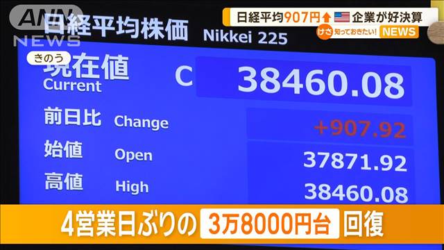 日経平均907円上昇　アメリカ企業が好決算