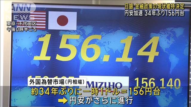 日銀 金融政策の現状維持決定　円安加速…34年ぶり156円台