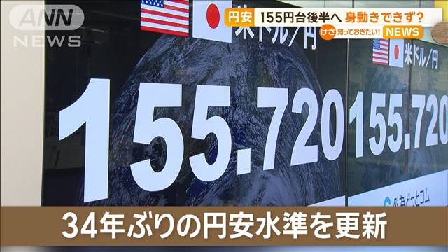 円安　155円台後半へ…身動きできず？　円買い介入は？