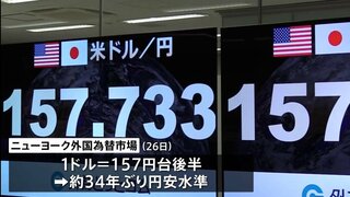 円安加速 157円台後半まで下落　ニューヨーク外国為替市場