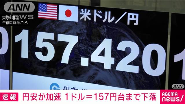 【速報】外国為替市場で1ドル＝157円台の円安水準に　1990年5月以来約34年ぶり