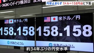 円安止まらず　一時1ドル=158円台に下落　日米の金利差は縮まらないとの見方広がる