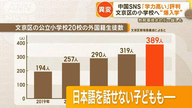 「学力高い」都内の中国人、文京区の小学校に“爆入学”　中国SNSで“3S1K”が話題に