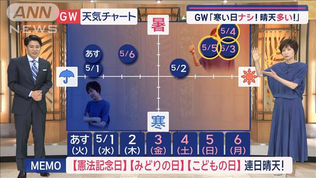 【関東の天気】雨雲接近中 あす朝は本降りも…