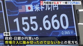 円相場が乱高下　一時160円台突入も　1ドル＝155円近辺まで円高方向に