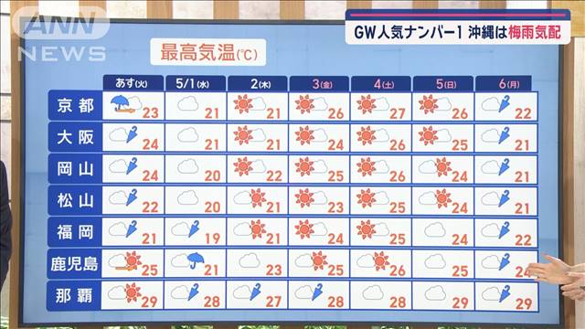 【全国の天気】あす朝 関東中心に本降りも　広範囲で雨予報