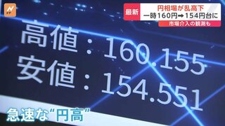 円相場が乱高下　午前に160円台突入もその後一時1ドル＝154円台まで円高に戻す