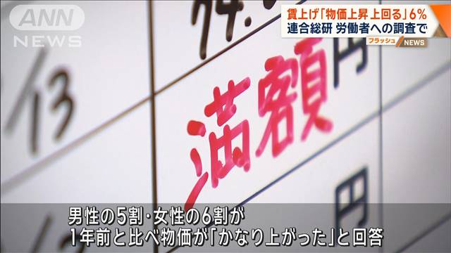 賃上げ「物価上昇 上回る」6％　連合総研 労働者への調査で