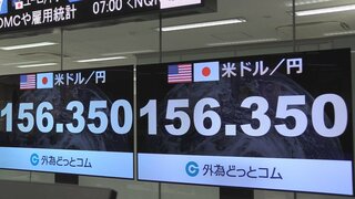 【速報】一時1ドル＝156円台前半まで　3円以上円高方向に