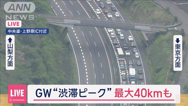 混雑ピーク“上り”で約40km渋滞も　GW3連休最終日