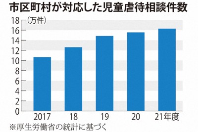 児童虐待防止へ「成功体験」共有　職員ノウハウ、福岡県が事例集