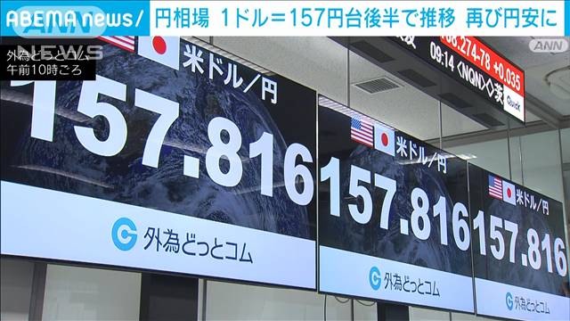 円相場　1ドル＝157円台後半で推移　米経済統計の発表で再び円安圧力強まる