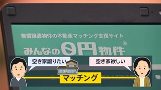 “空き家0円で譲ります” 無償譲渡のマッチングサイト「みんなの0円物件」を取材 “売買ではなく贈り物を” 深刻化する空き家問題…過去最多900万戸【news23】