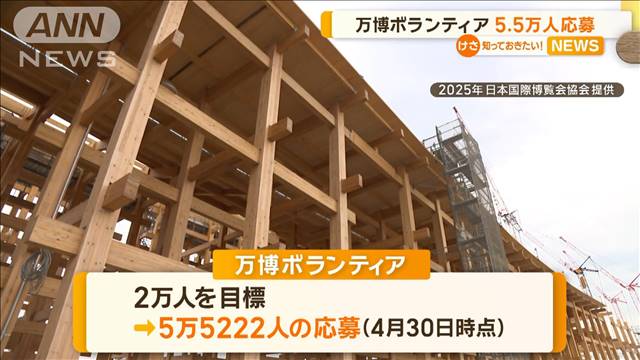 大阪・関西万博ボランティアに5.5万人応募　目標の2倍以上