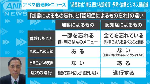 【最前線】認知症対策待ったなし　予防・治療ビジネス　経済部・国吉伸洋デスク