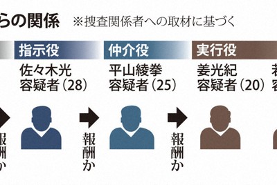 指示役「千数百万円受け取った」　容疑者らで分配か　那須2遺体