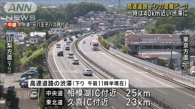 GW後半スタート 一時は40km近い渋滞に　高速道路下りの混雑がピーク