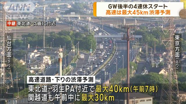 GW後半スタート　高速は最大45キロ渋滞予測